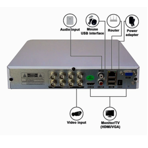 VIDVR-8 Disco duro con 1 TB Para la señal de recepción de 8 canales con mouse y fuente de alimentación